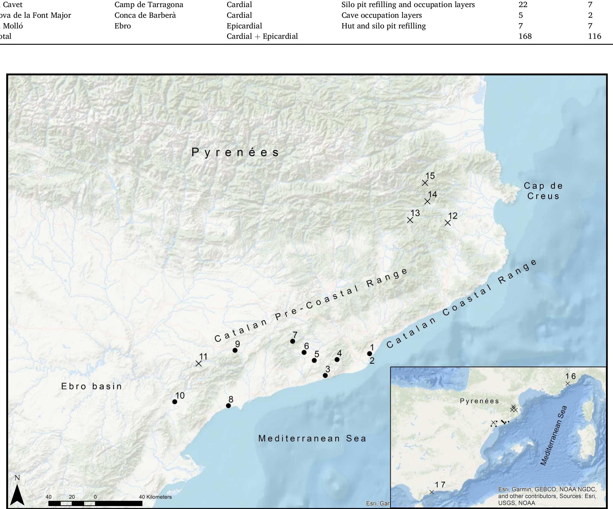 Fig. 1. Map of all the sampled sites from this study. (1) Caserna de Sant Pau, (2) Carrer Reina Amalia, (3) Cova de Sant Lloreng, (4) Cova de Can Sadurni, (5) La Serreta, (6) Guixeres de Vilobf, (7) Cova de la Guineu, (8) El Cavet, (9) Cova de la Font Major and (10) El Mollo. (Breu et al., 2021; Fontanals et al., 2008a; Blasco et al., 2011; Borrell et al., 2014; Cebria et al., 2014; Gibaja et al., 2018; Gdmez and Molist, 2017; Gonzalez et al., 2011; Molist et al., 2018; Oms et al., 2016, 2014; Piera et al., 2016) and sites mentioned in the text: Coves del Fem (11), La Draga (12), Codella (13), Bauma del Serrat del Pont (14), Cova 120 (15), Pendimoun (16) and Cueva del Toro (17). 