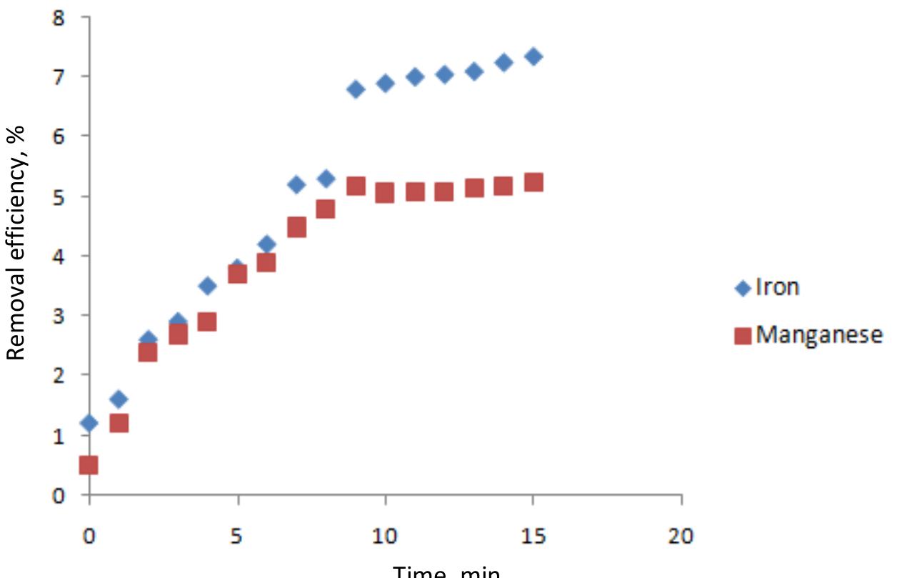 (PDF) Iron and manganese removal from drinking water