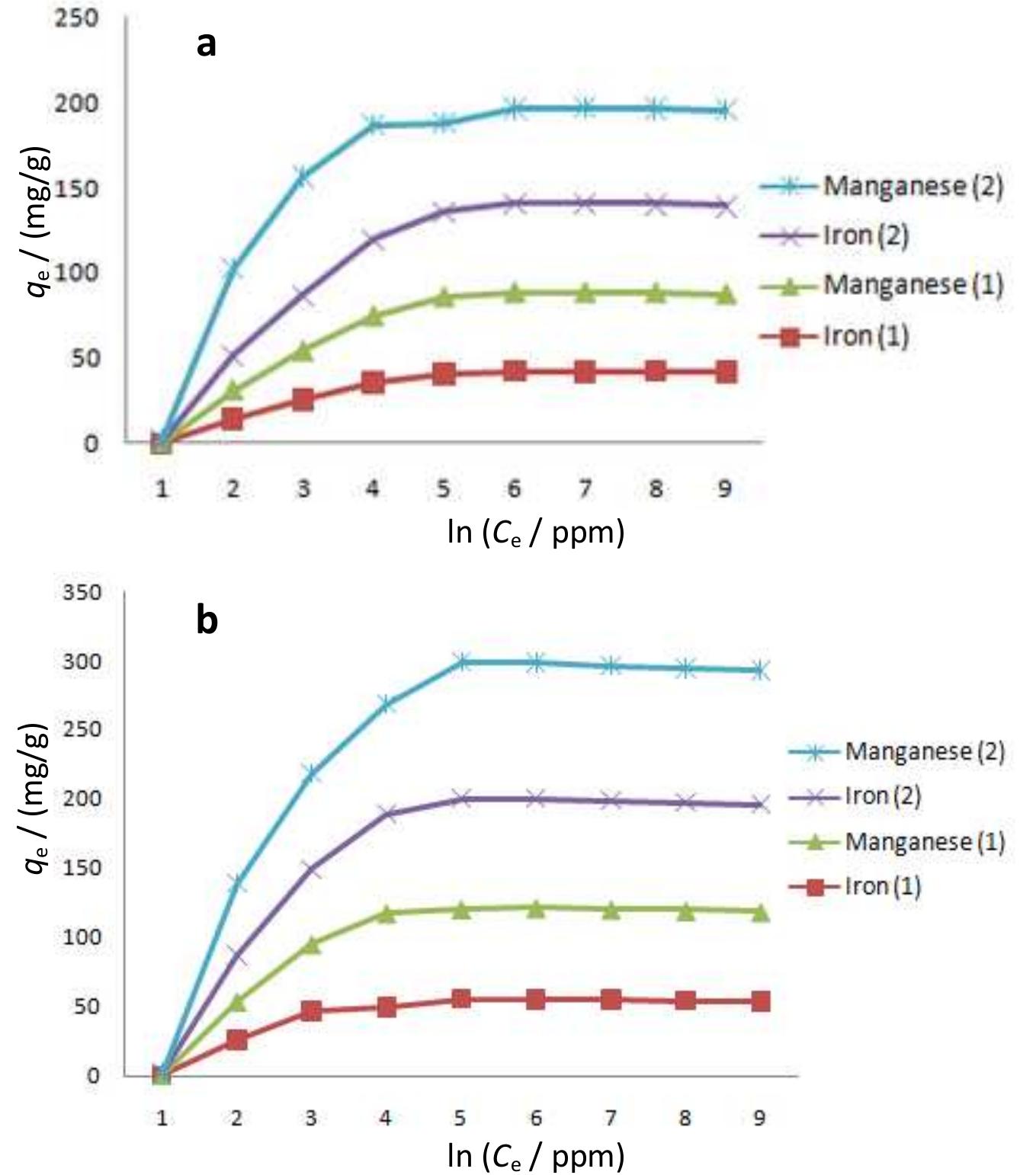 (PDF) Iron and manganese removal from drinking water