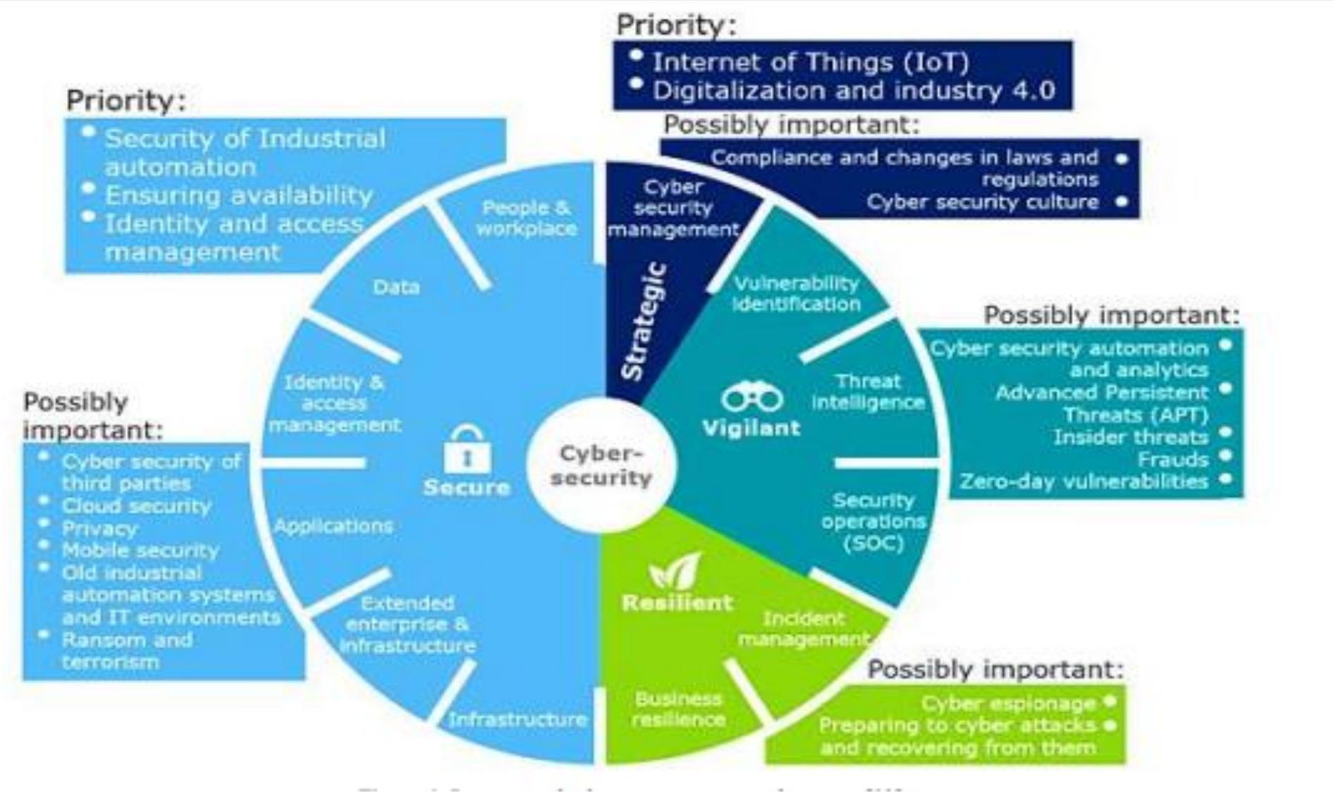 (PDF) A Study of Cyber Security Threats, Challenges in Different Fields ...