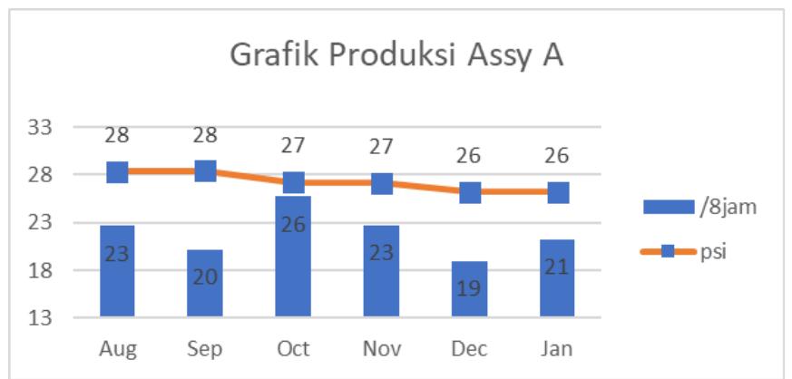 Assy Chart.pdf (PDF) Operator Performance Analysis Using Overall Labor Effectiveness ...