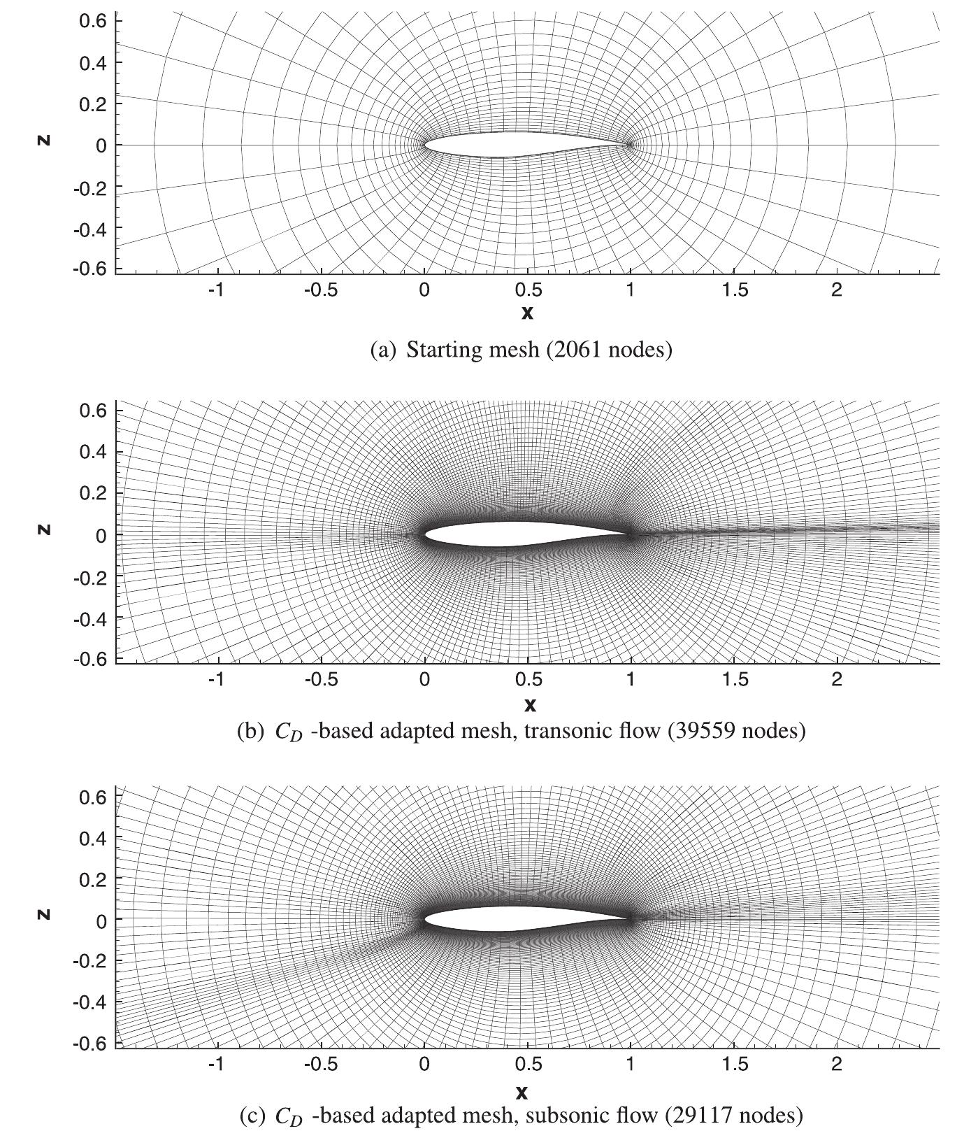 (PDF) Mono-block and non-matching multi-block structured mesh ...