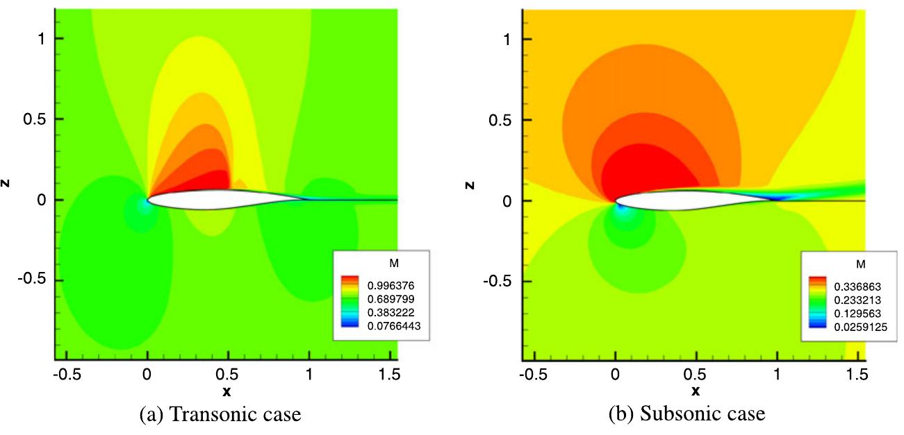 (PDF) Mono-block and non-matching multi-block structured mesh ...