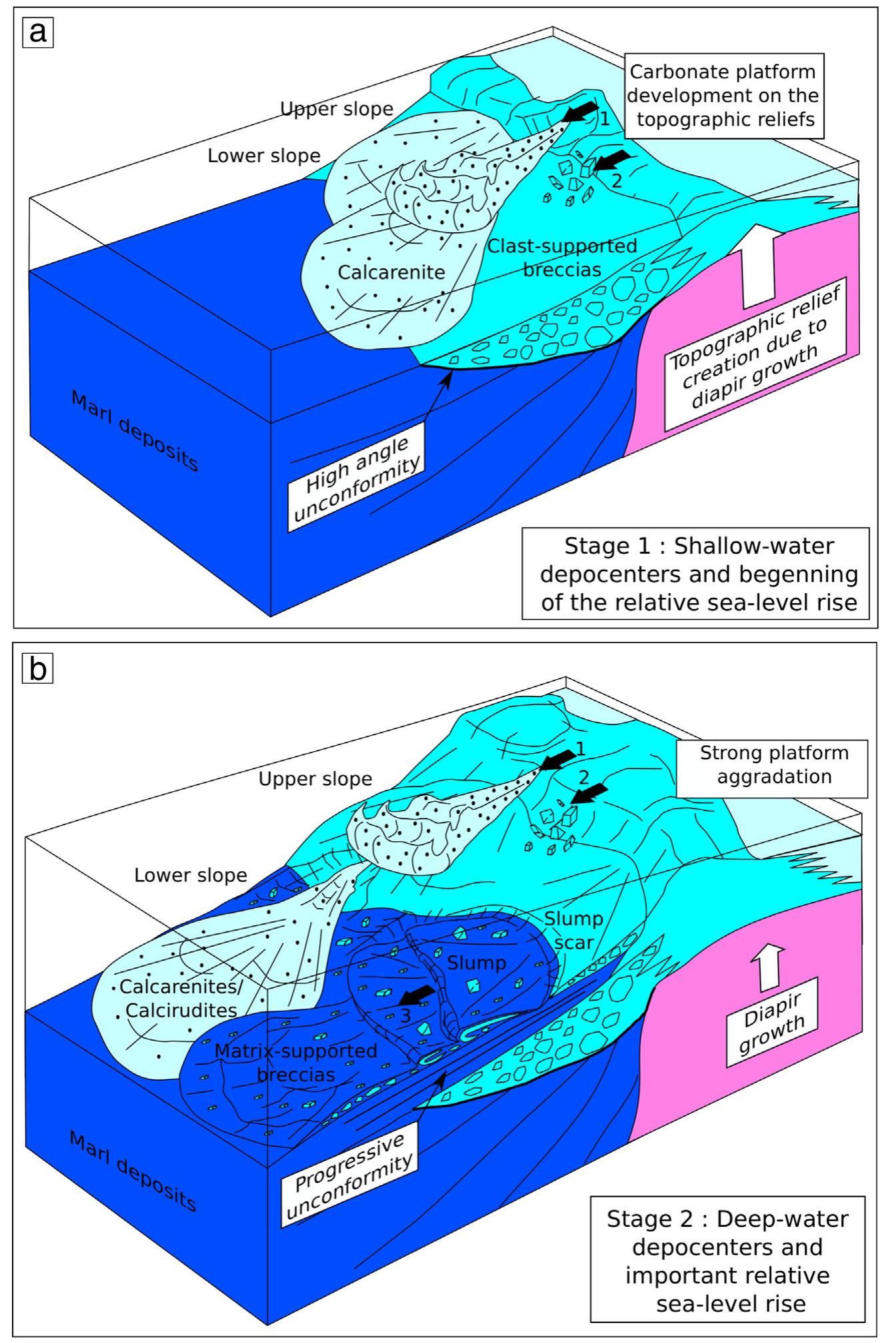 Basque Relief A. geological map of the basque-cantabrian basin, modified