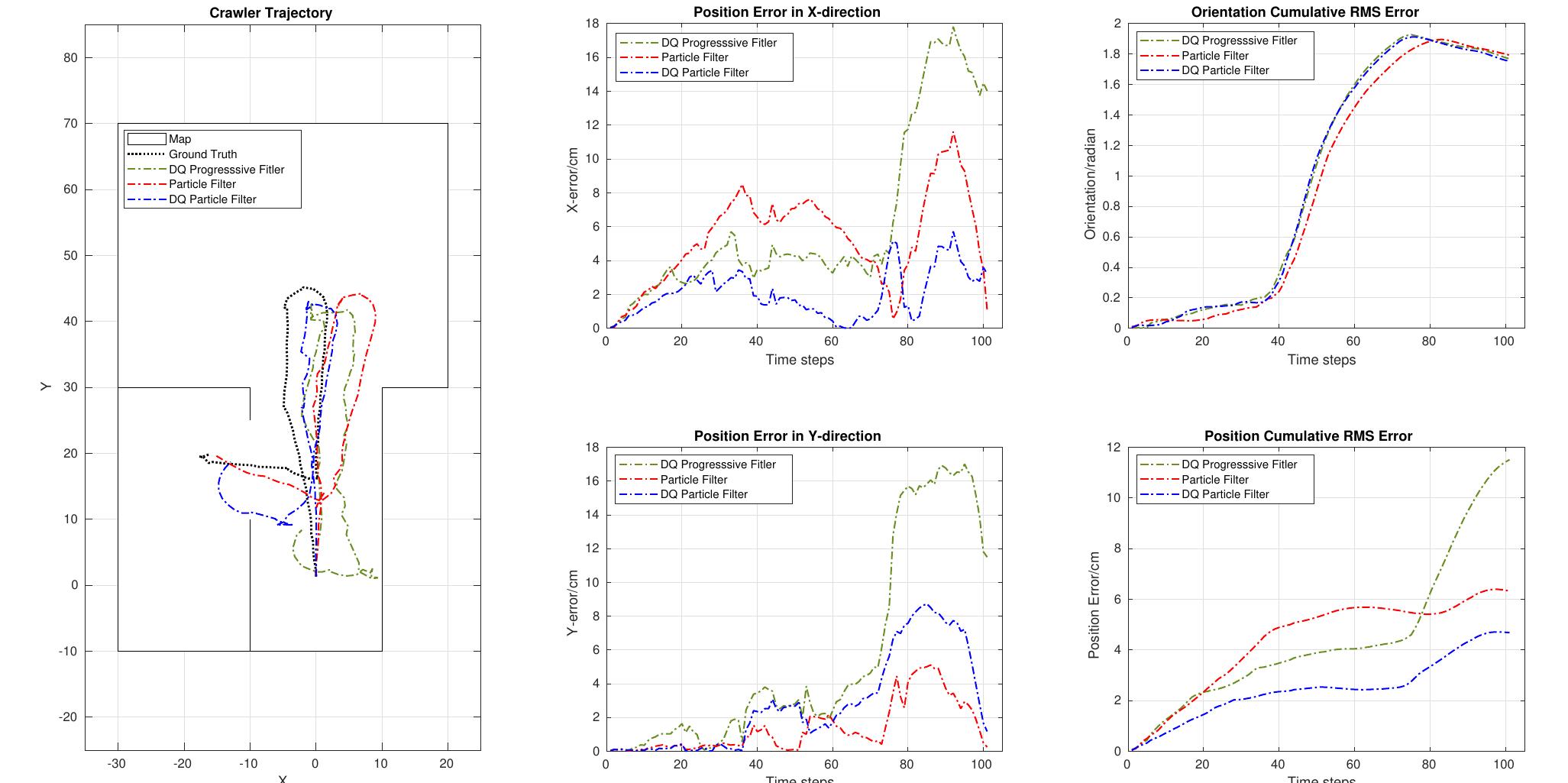 (PDF) Simultaneous Localization and Mapping Using a Novel Dual ...