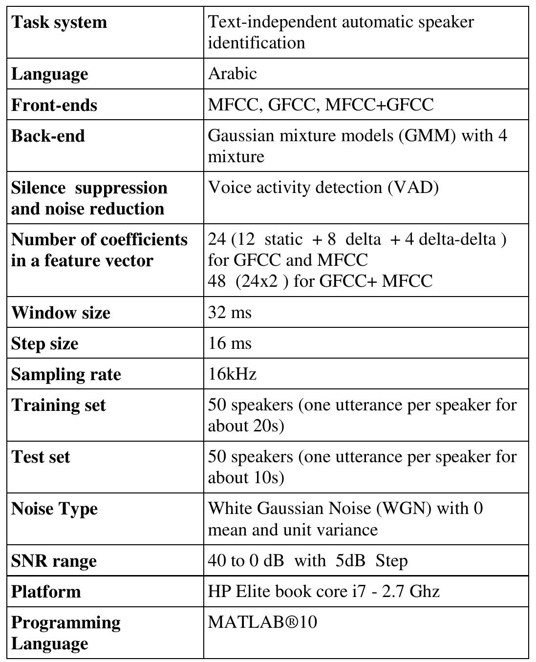 (PDF) A Novel Approach for Efficient Speaker Identification System in ...