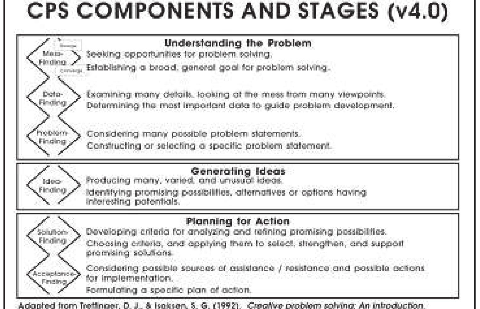 (PDF) Celebrating 50 years of Reflective Practice: Versions of Creative ...