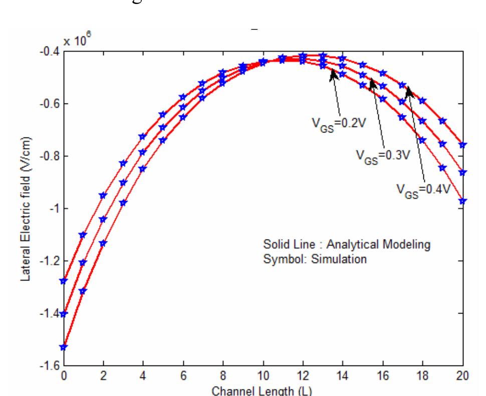 (PDF) Analytical Surface Potential Model with TCAD Simulation ...