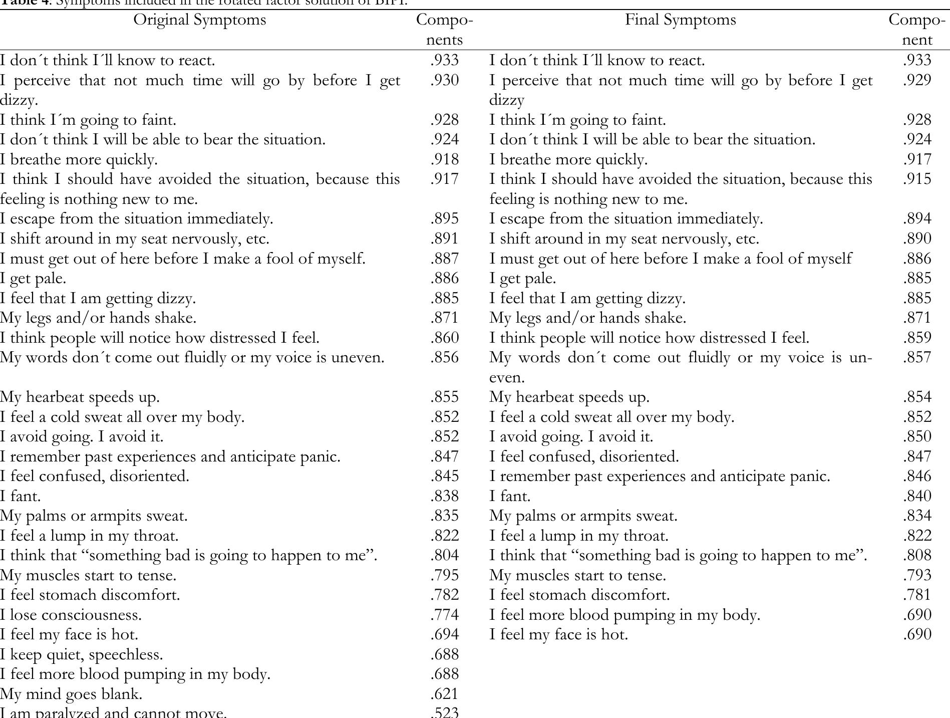Blood Injection Phobia Inventory.pdf (PDF) Blood-injection Phobia Inventory (BIPI): Development, reliability ...