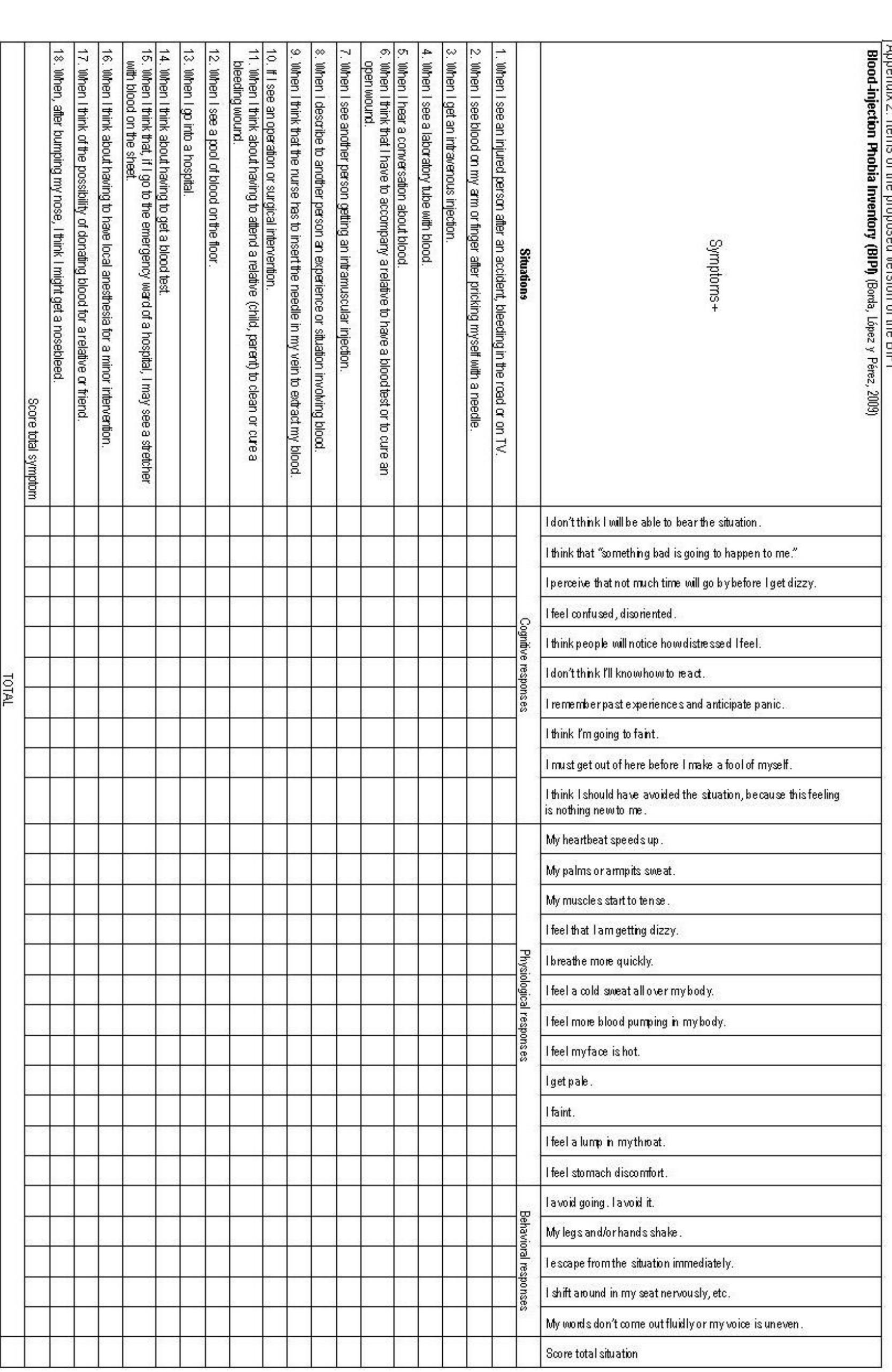 Table 8 - Blood-injection Phobia Inventory (BIPI):