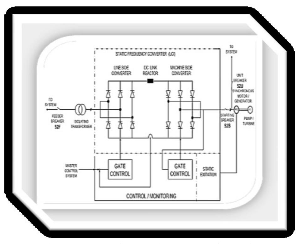 (PDF) A Novel Control Method Of Variable Speed Pumped Storage Power Plant