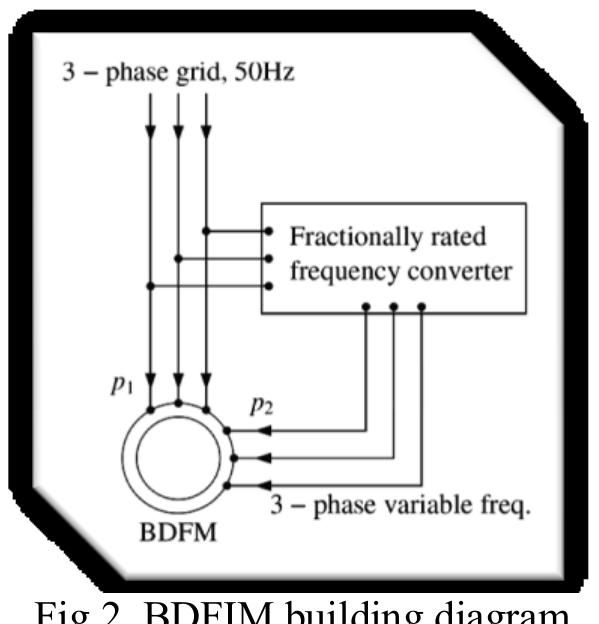 (PDF) A Novel Control Method Of Variable Speed Pumped Storage Power Plant