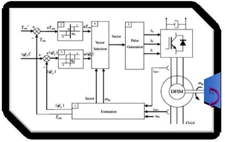 (PDF) A Novel Control Method Of Variable Speed Pumped Storage Power Plant