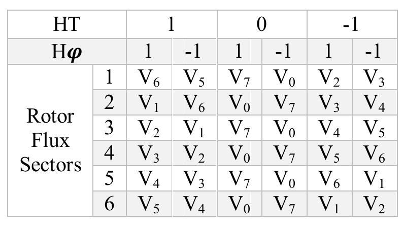 (PDF) A Novel Control Method Of Variable Speed Pumped Storage Power Plant