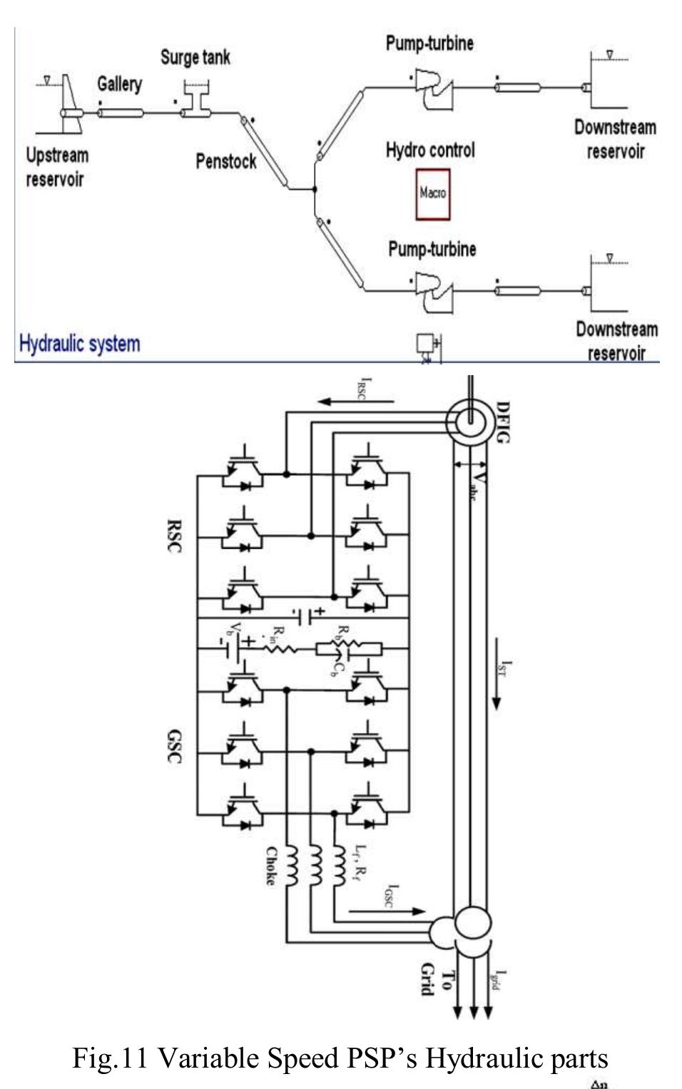 (PDF) A Novel Control Method Of Variable Speed Pumped Storage Power Plant