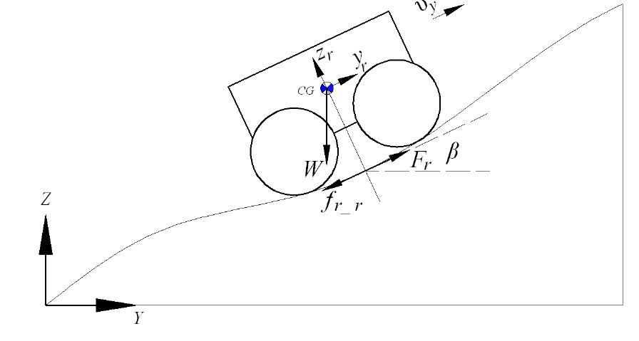 (PDF) Dynamic modeling of a skid-steered wheeled vehicle with ...