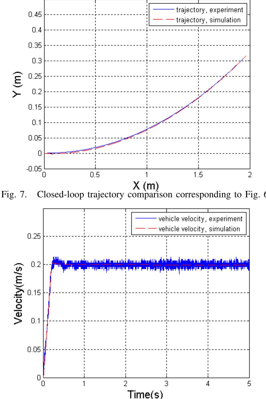 (PDF) Dynamic modeling of a skid-steered wheeled vehicle with ...