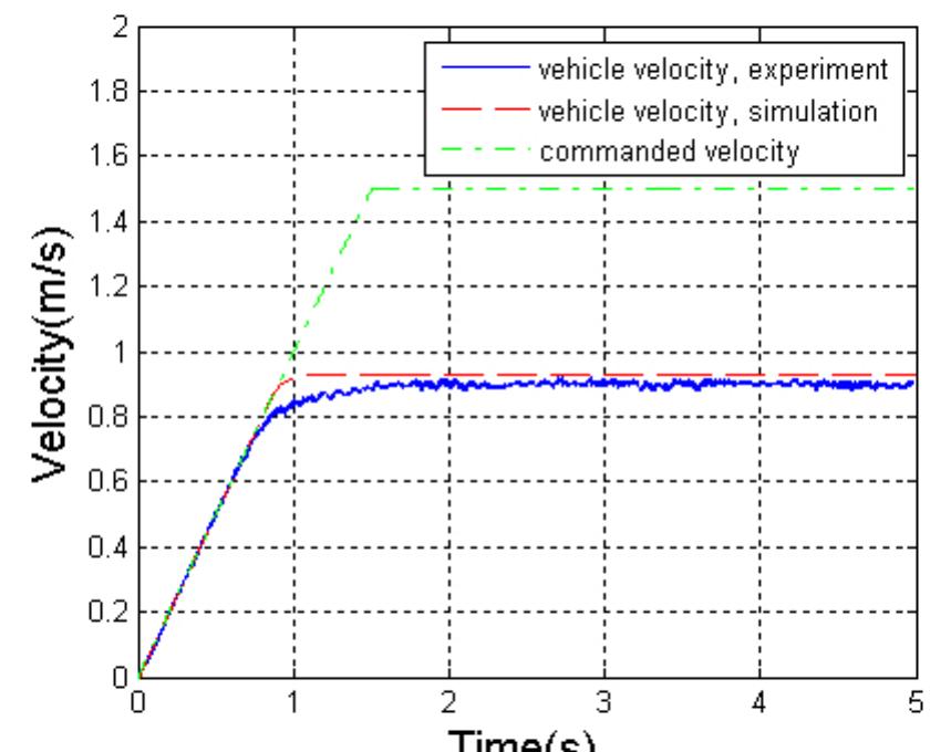 (PDF) Dynamic modeling of a skid-steered wheeled vehicle with ...