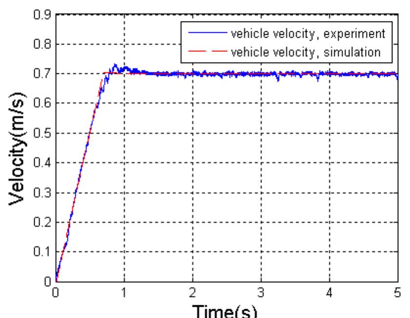(PDF) Dynamic modeling of a skid-steered wheeled vehicle with ...