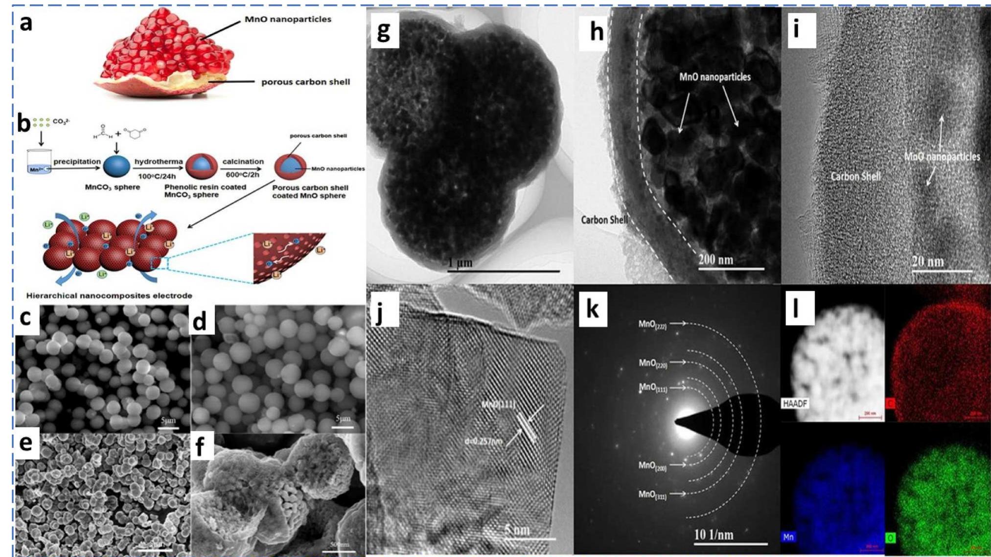 (PDF) Synthesis, thermoelectric and energy storage performance of ...