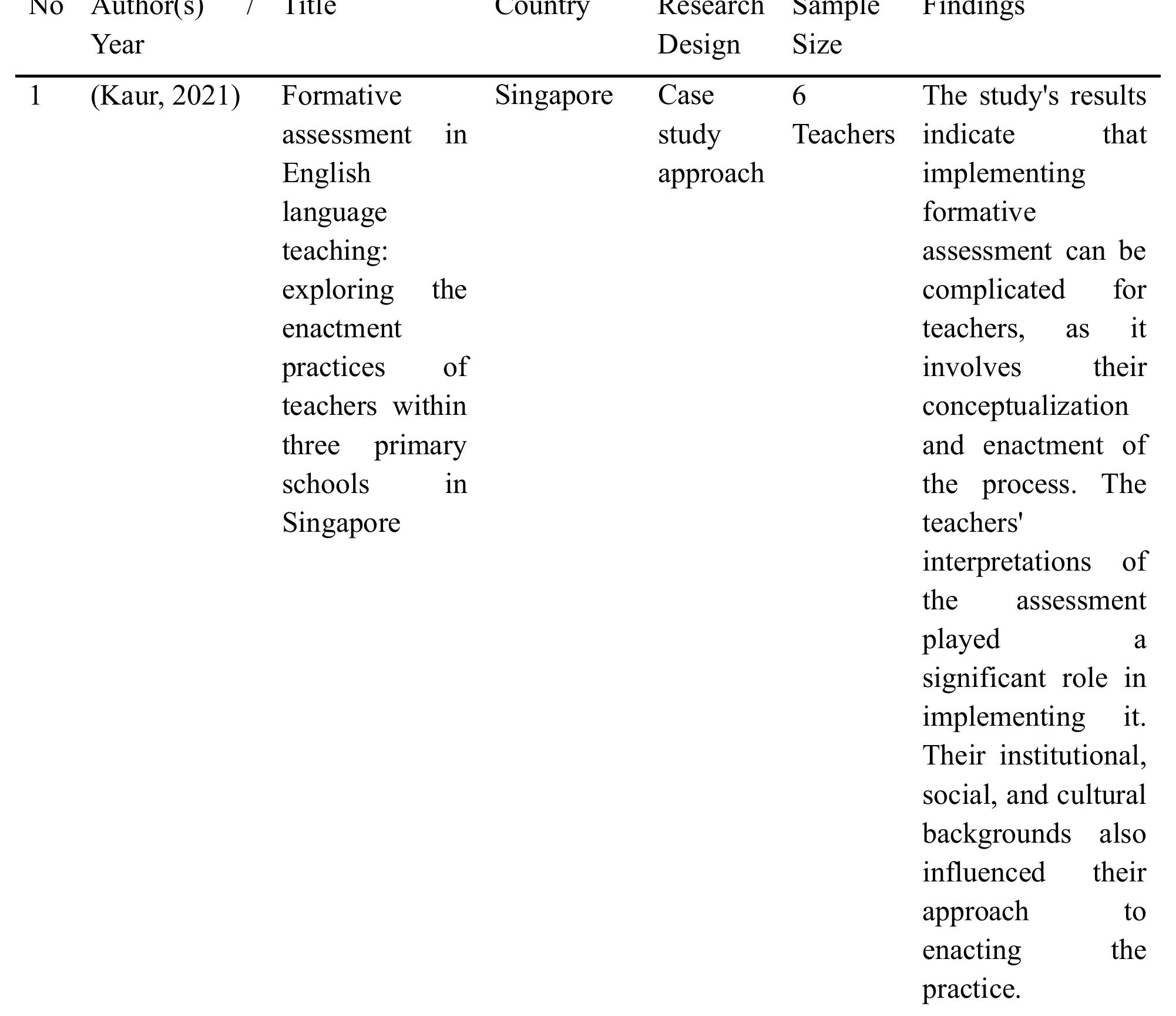 (PDF) A SYSTEMATIC REVIEW OF TEACHERS' PERSPECTIVES ON FORMATIVE ...