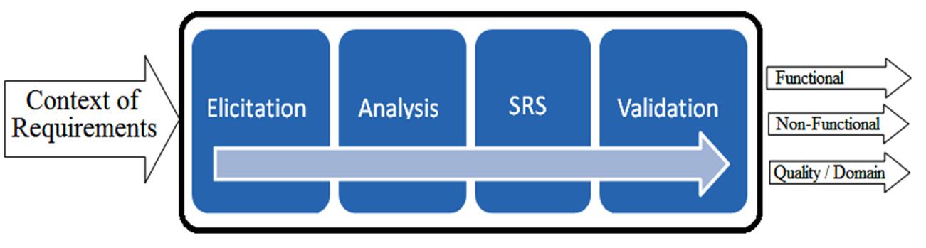 (PDF) The Definition of Intelligent Computer Aided Software Engineering ...