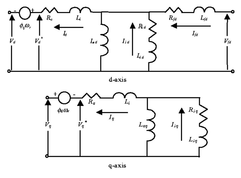 (PDF) Synchronous generator model identification and parameter ...