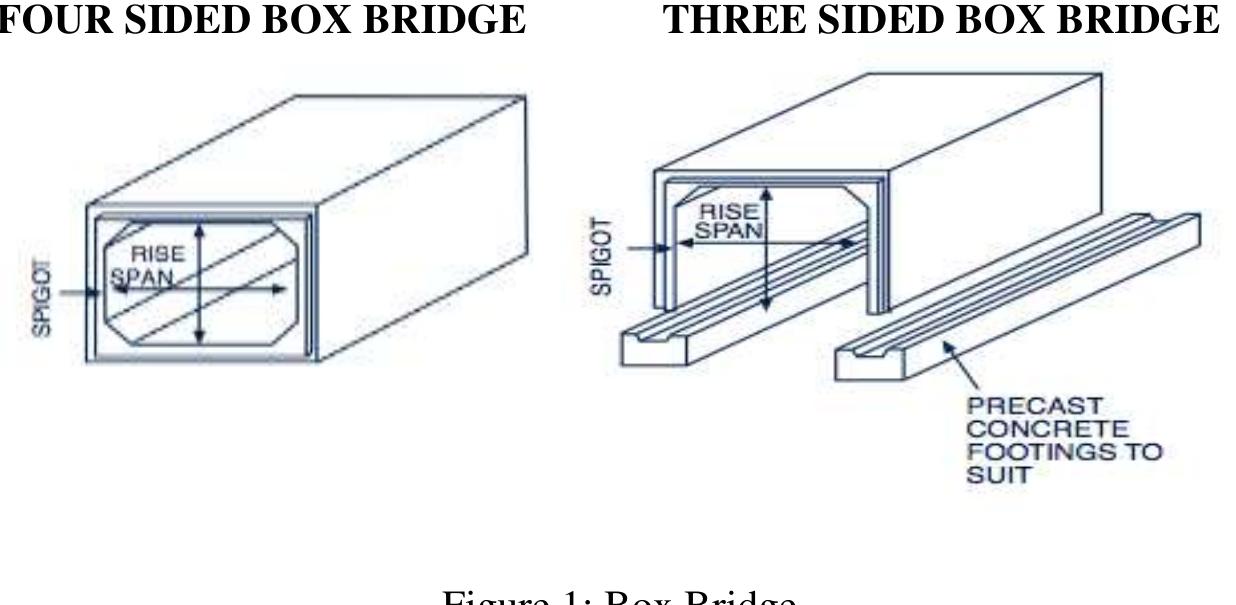 (PDF) PAPER ON ANALYSIS AND DESIGN OF RAILWAY BOX BRIDGE Mr