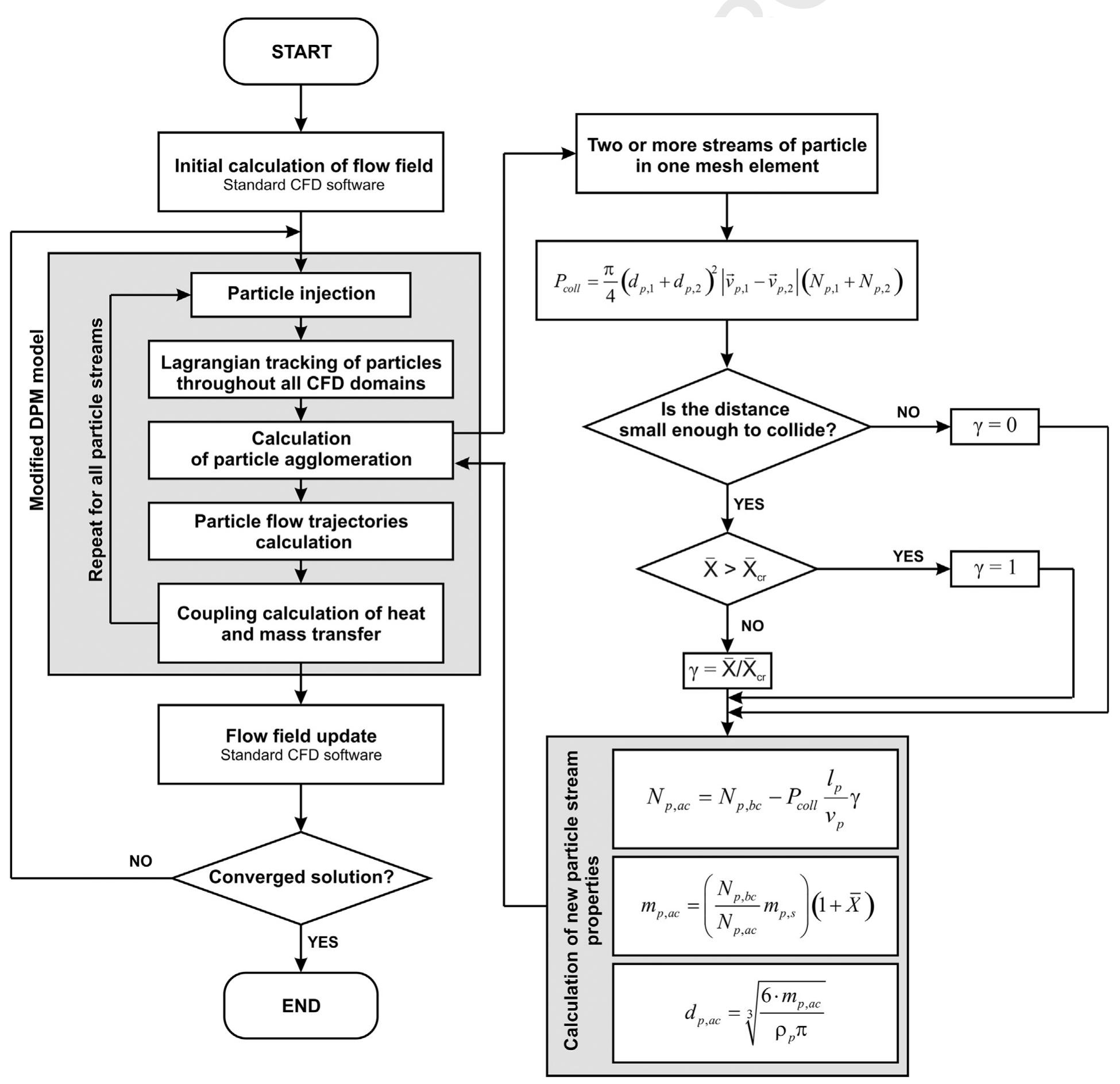 (PDF) CFD simulations of droplet and particle agglomeration in an ...