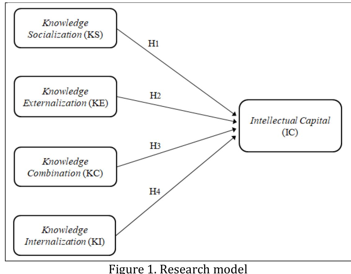 (PDF) Effect of knowledge management on intellectual capital