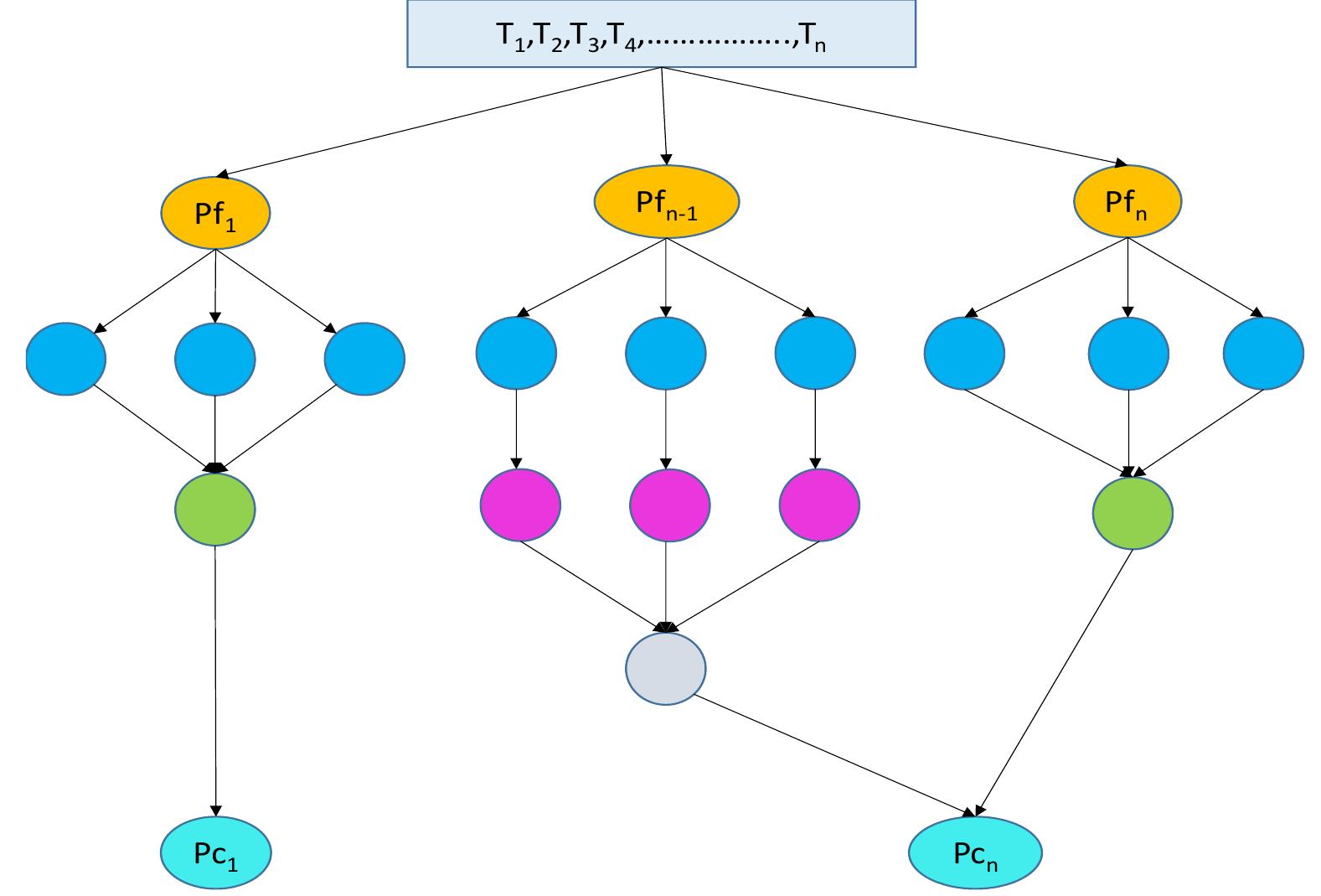 (PDF) AGWO: Cost Aware Task Scheduling in Cloud Fog Environment Using ...