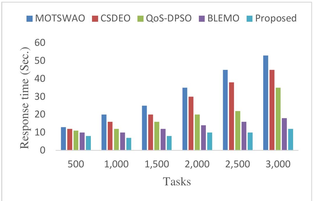 (PDF) AGWO: Cost Aware Task Scheduling in Cloud Fog Environment Using ...