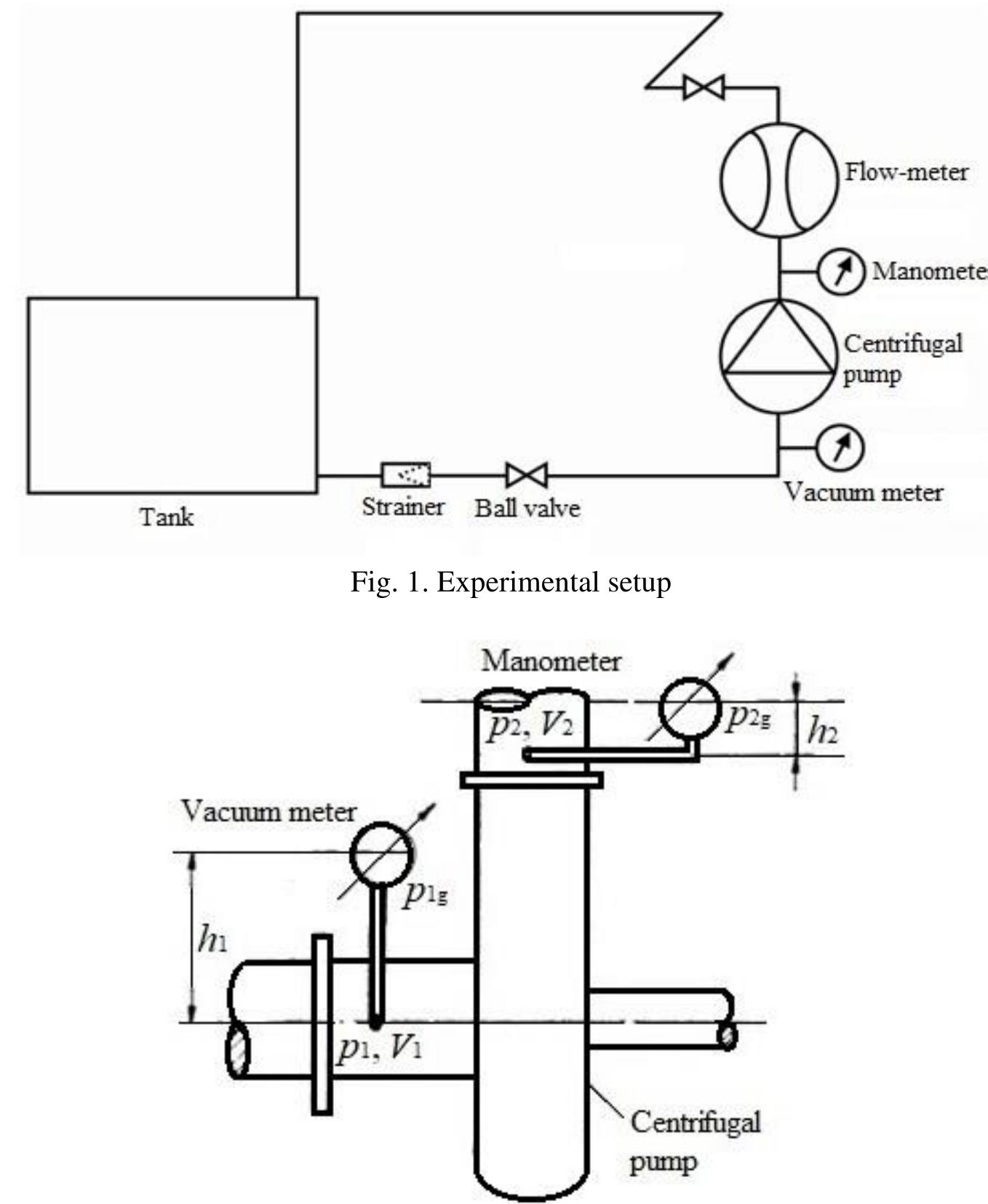 (PDF) Experimental Investigation of Centrifugal Pump Characteristics