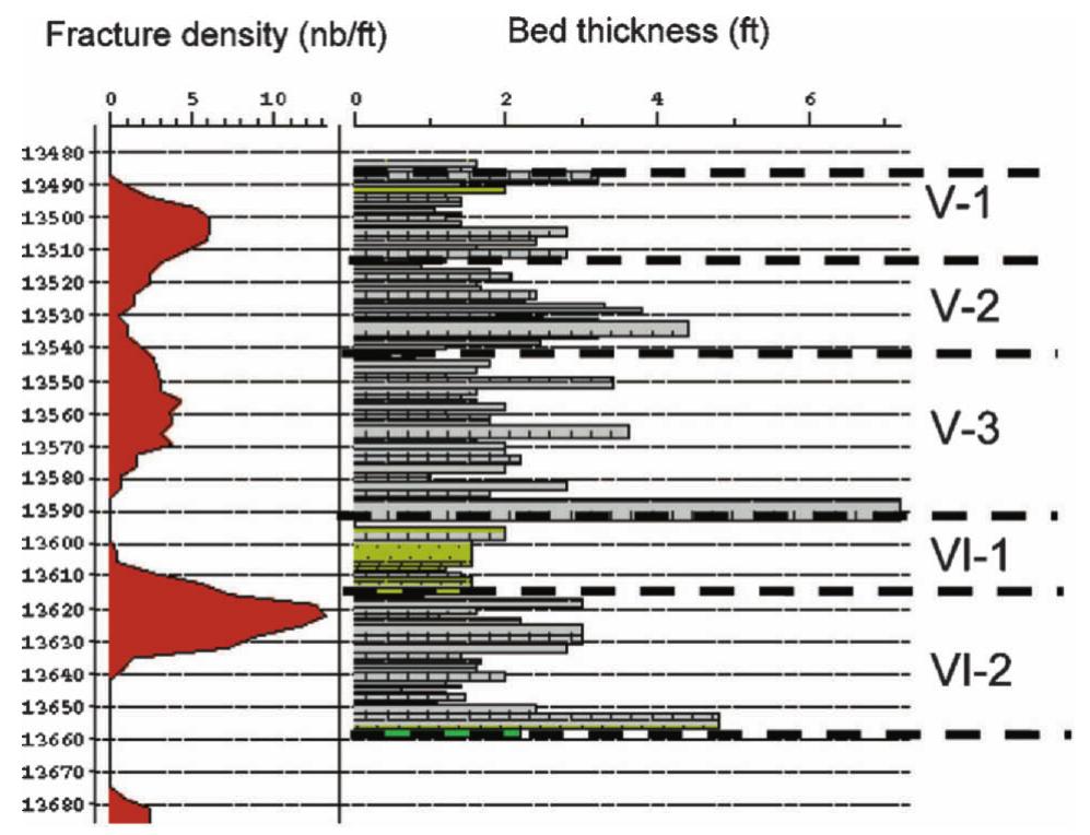(PDF) The Fracture Characterization and Fracture Modeling of a Tight ...