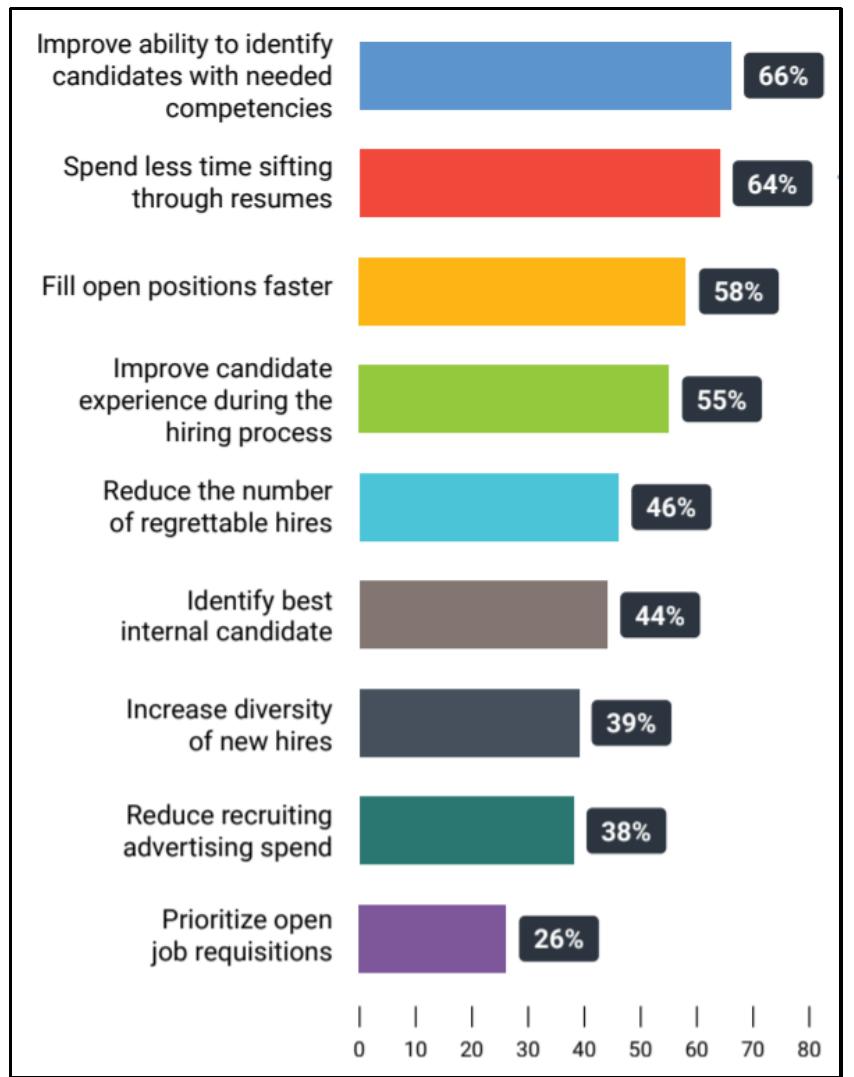 PDF) INTERNATIONAL CONFERENCE ON COMMUNICATION, MANAGEMENT AND HUMANITIES  2021 (ICCOMAH 2) E-PROCEEDING