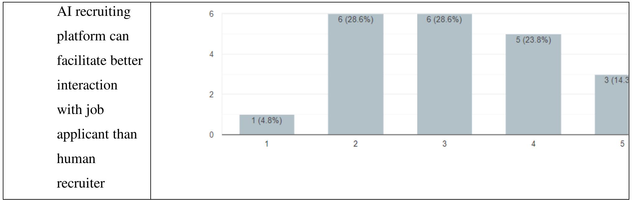 PDF) INTERNATIONAL CONFERENCE ON COMMUNICATION, MANAGEMENT AND HUMANITIES  2021 (ICCOMAH 2) E-PROCEEDING