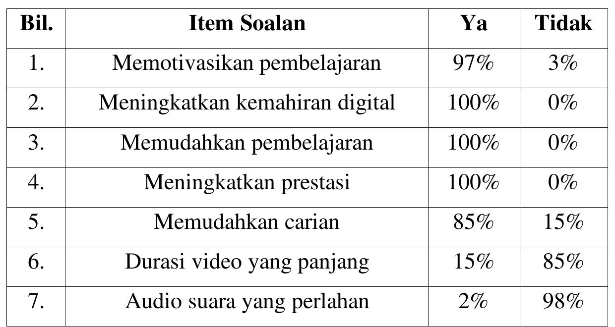 PDF) INTERNATIONAL CONFERENCE ON COMMUNICATION, MANAGEMENT AND HUMANITIES  2021 (ICCOMAH 2) E-PROCEEDING
