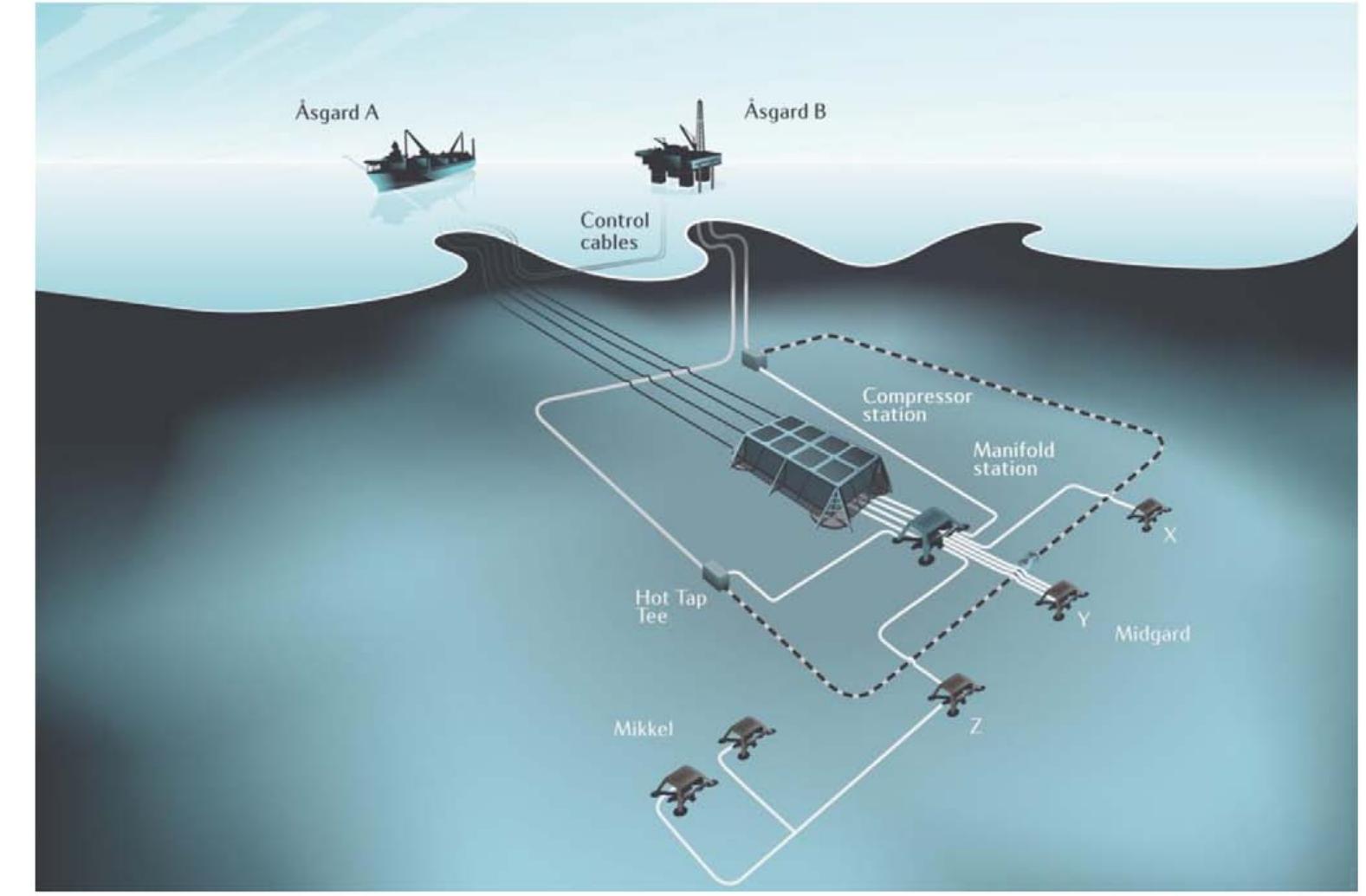 (PDF) ISO Standards to Enable Reliable, Safe and Cost-Effective ...