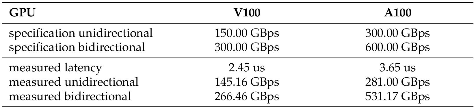 (PDF) DGX-A100 Face to Face DGX-2—Performance, Power and Thermal ...