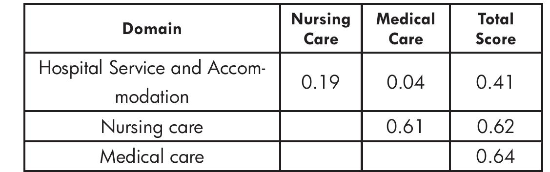 (PDF) Parental Satisfaction with the Care of Admitted Children in a ...
