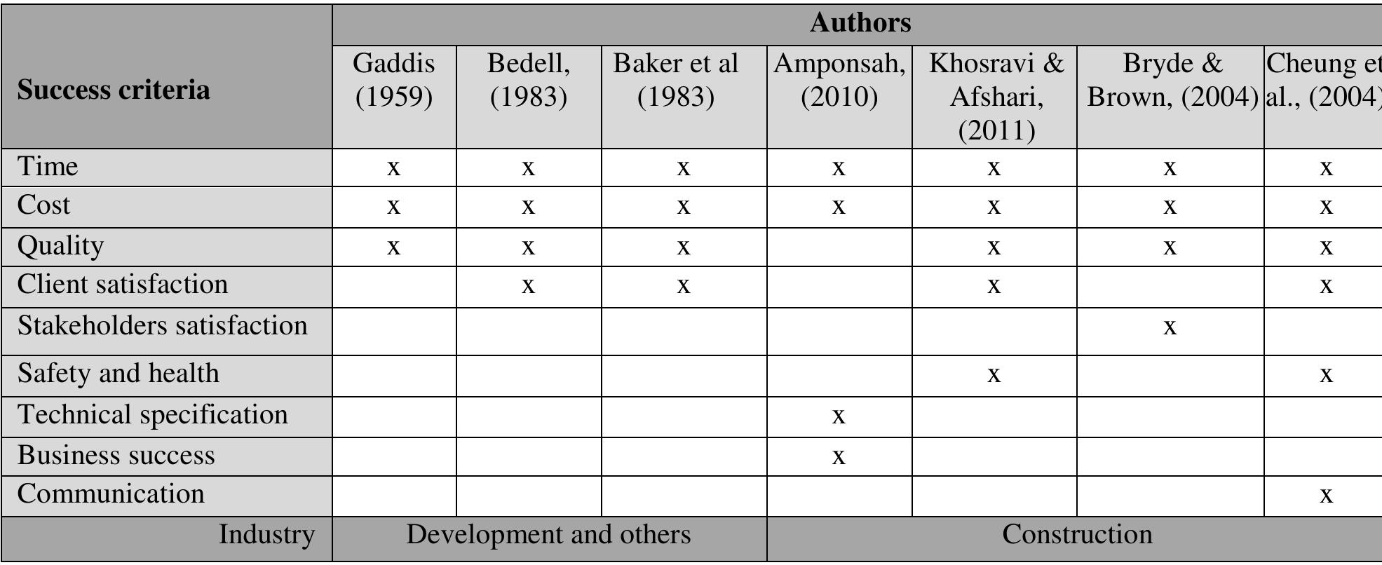 (PDF) Exploring project success: Measuring the Success of Public ...