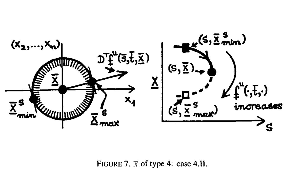 (PDF) On the topology of parametric optimal control