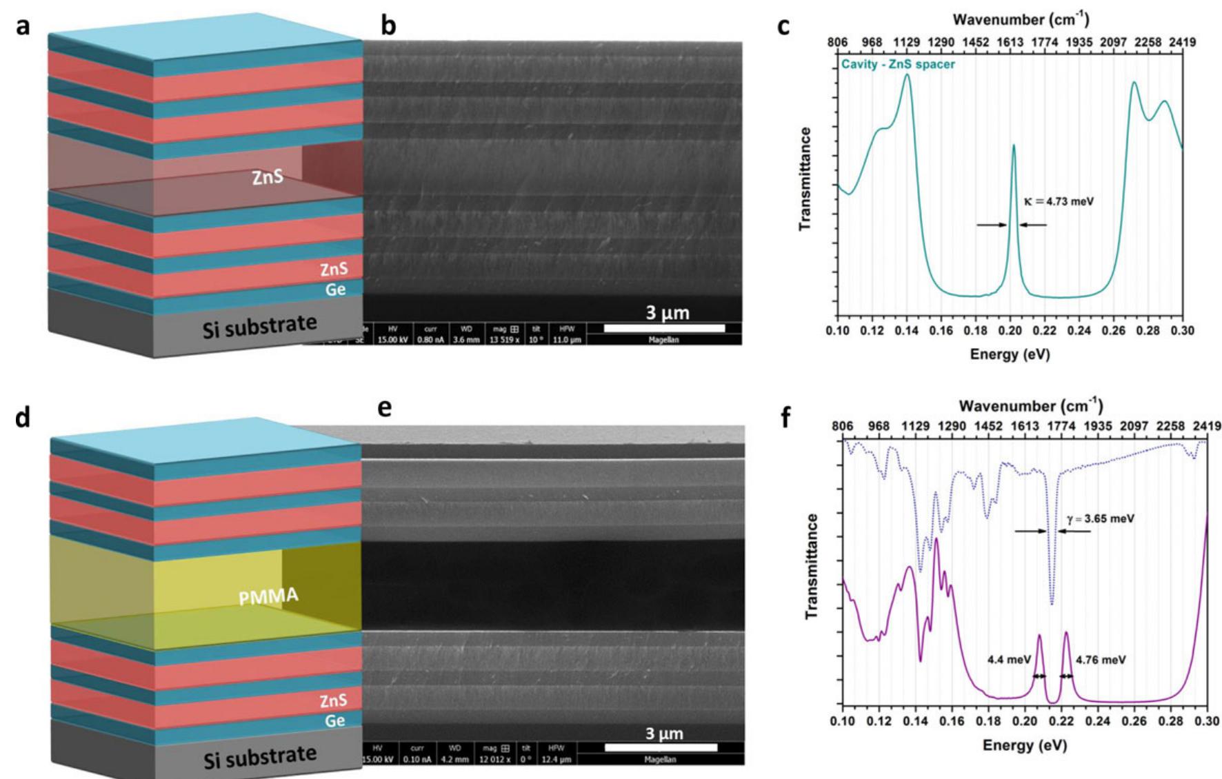 Structure and optical properties of mid-ir microcavity
