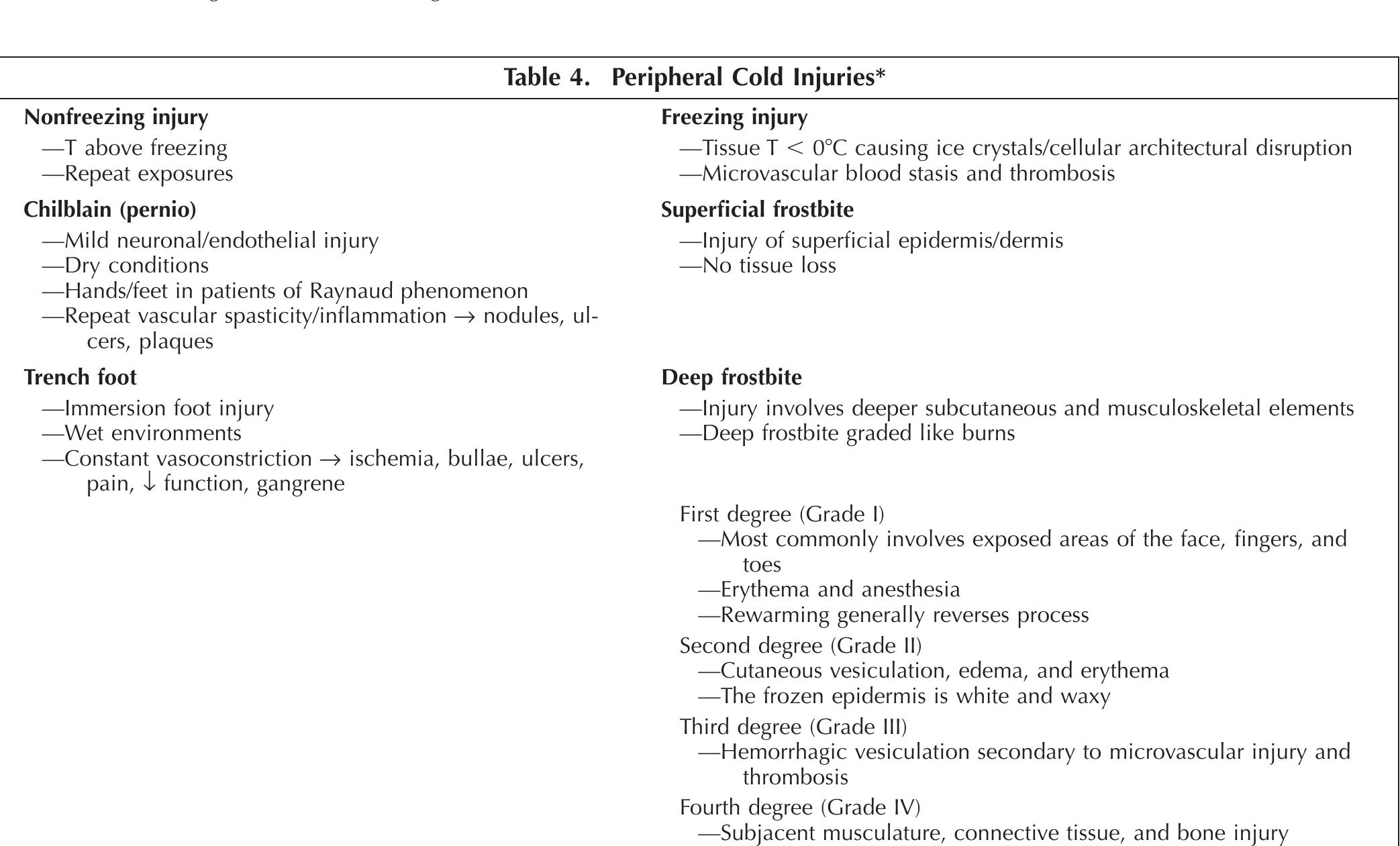 (PDF) Hypothermia and Hyperthermia Medicolegal Investigation of ...