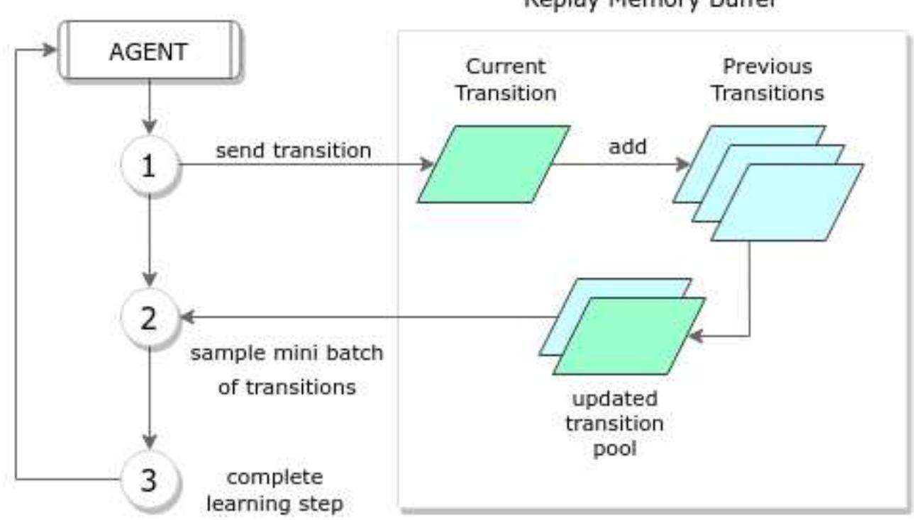 (PDF) Deep Reinforcement Learning and Imitation Learning for Autonomous ...