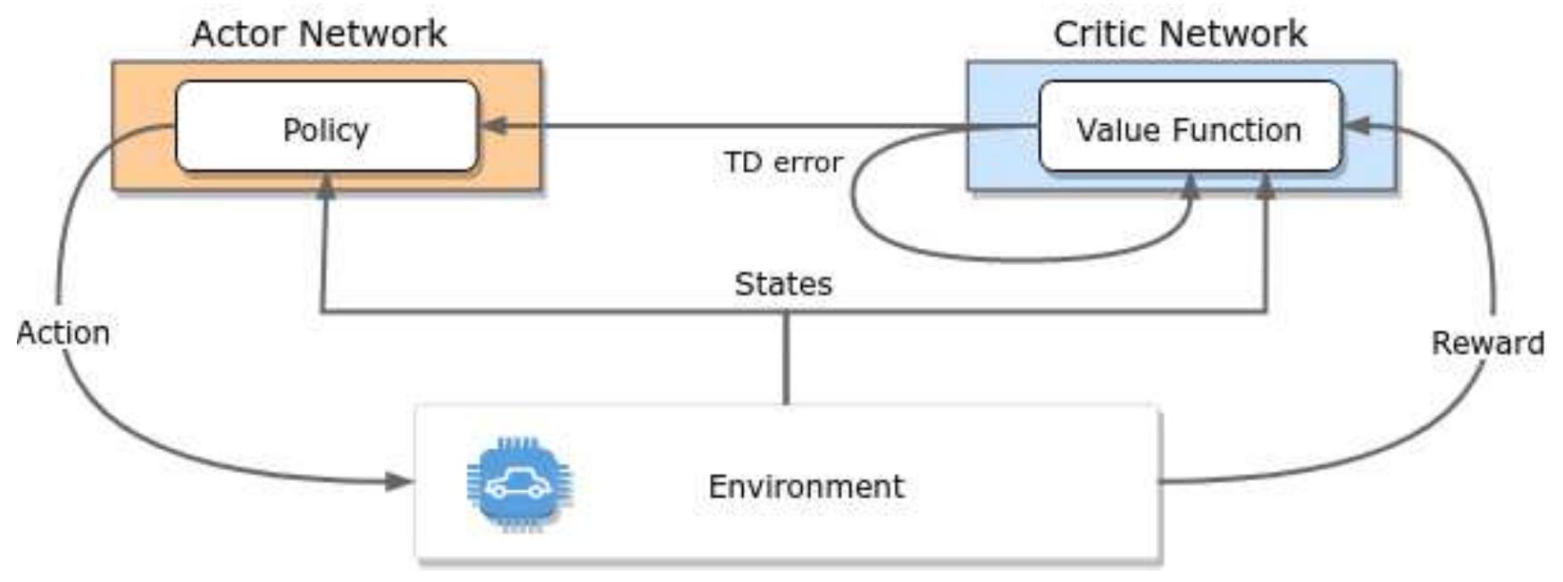 (PDF) Deep Reinforcement Learning and Imitation Learning for Autonomous ...