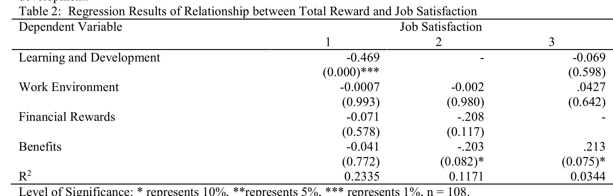 Factor Example Reward Tabl (PDF) Impact of Rewards on Employee Behaviour