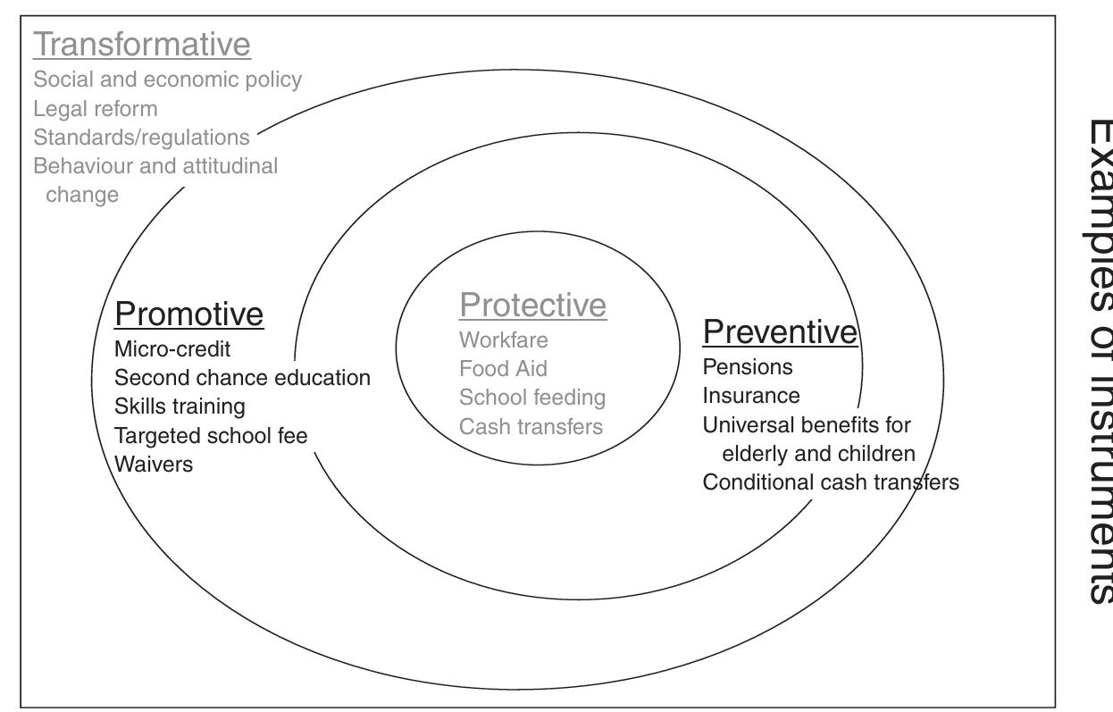 (PDF) Social protection for orphans and vulnerable children in Zimbabwe ...
