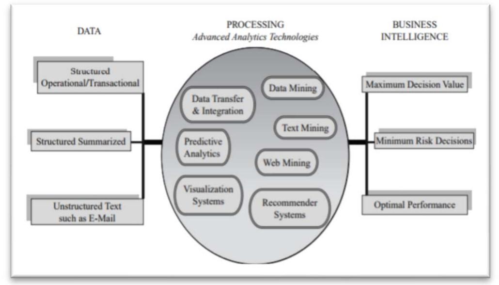 (PDF) Unified Business Intelligence Ecosystem: A Project Management ...