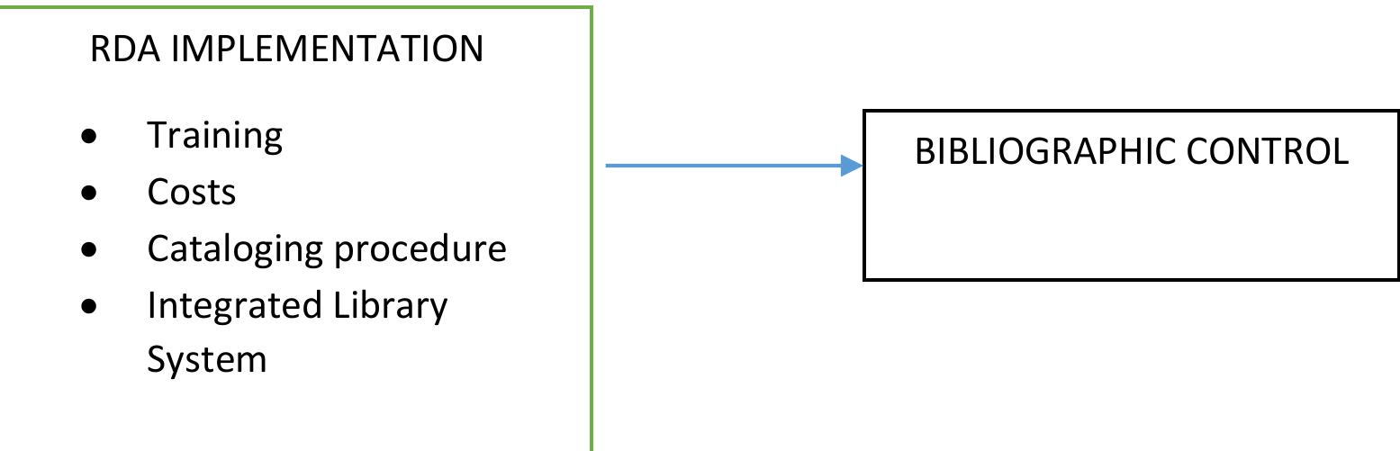 (PDF) Bibliographic Control and Resource Description Access Standard in ...